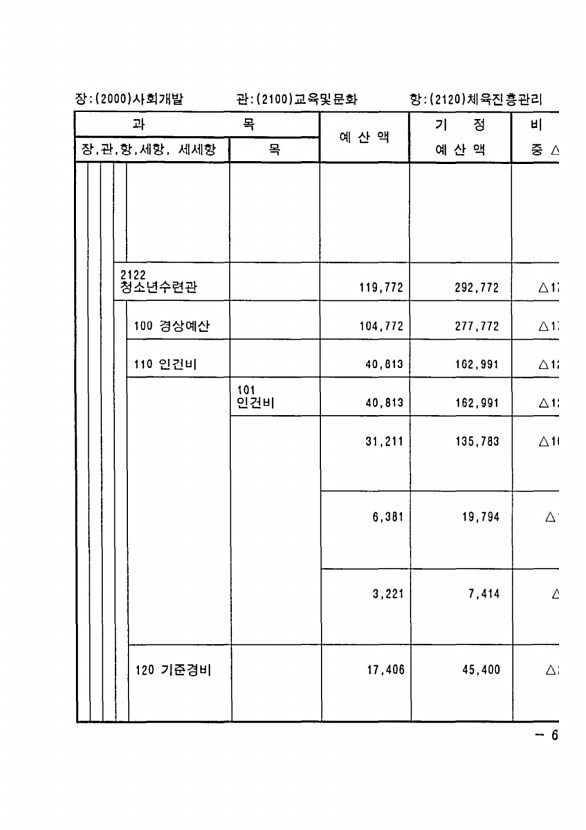 123페이지