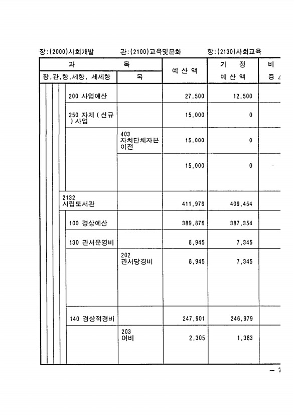 127페이지