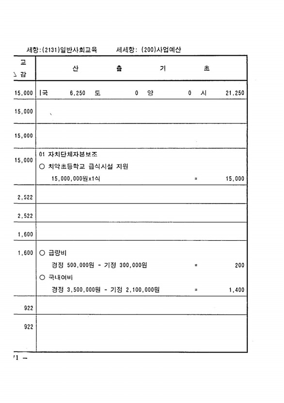 128페이지