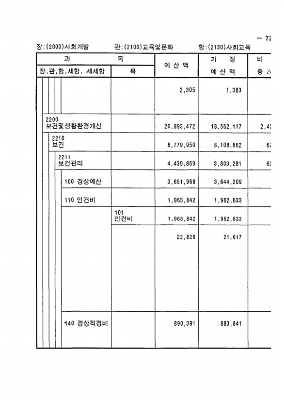 129페이지