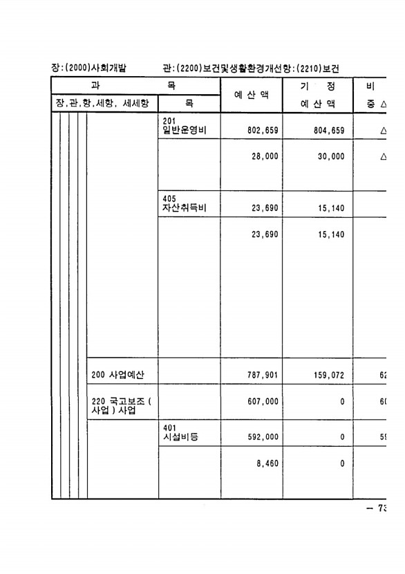 131페이지