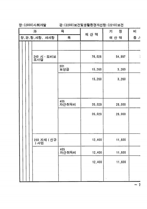 135페이지