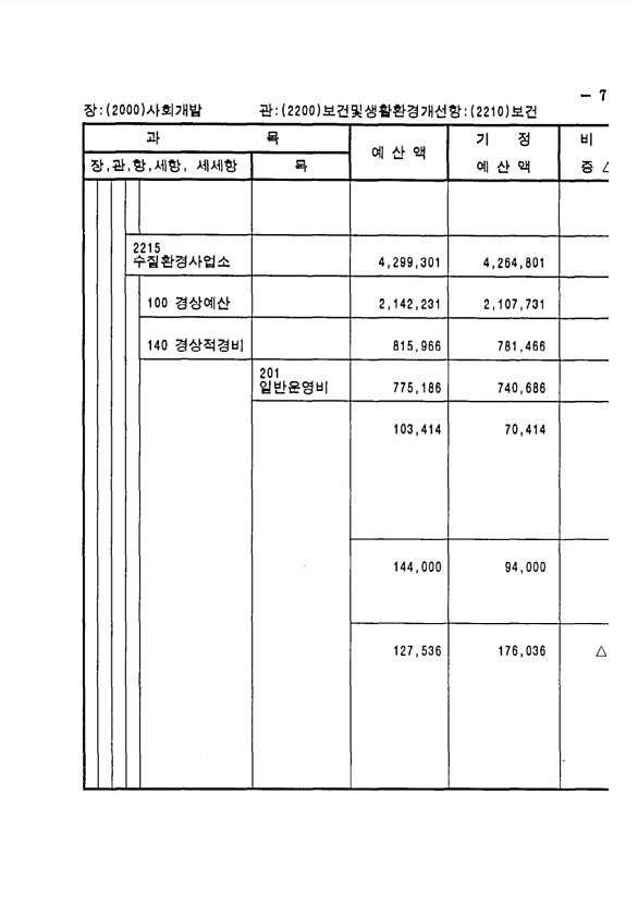 137페이지