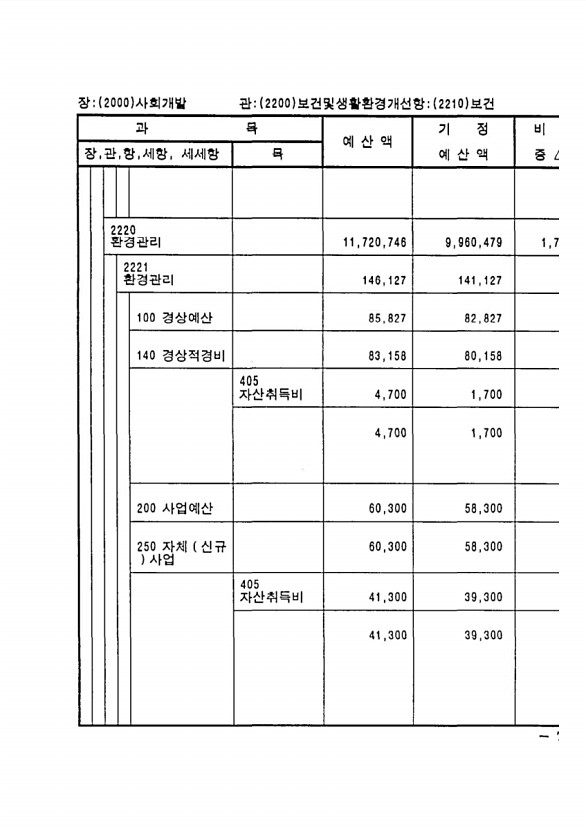 139페이지