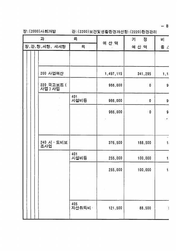 149페이지