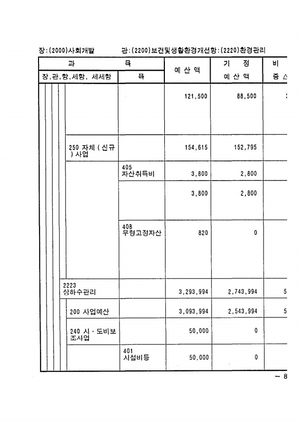 151페이지