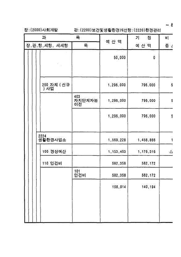 153페이지