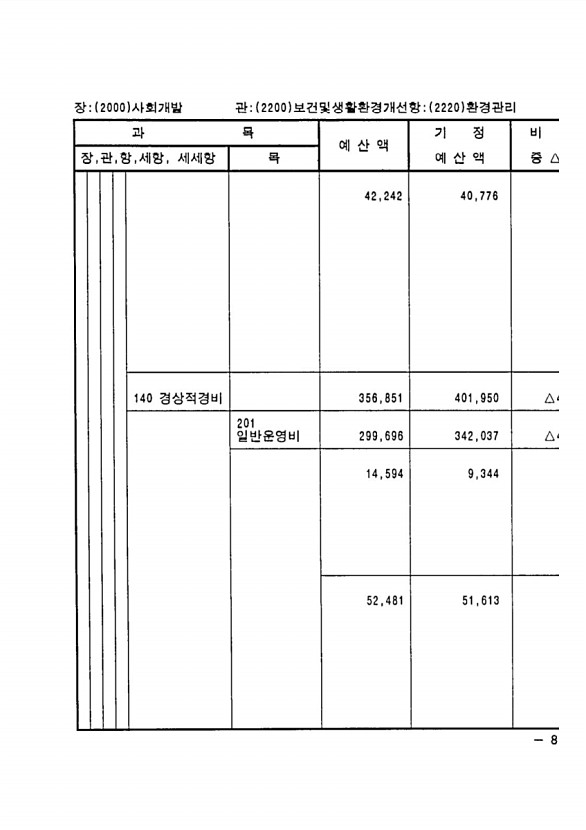 155페이지