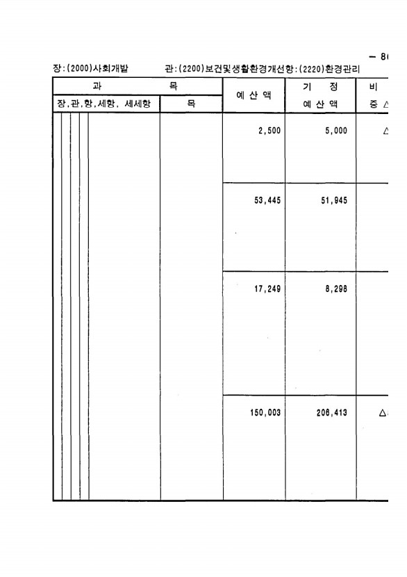 157페이지