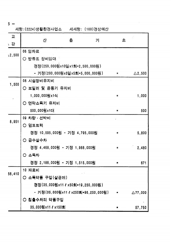 158페이지