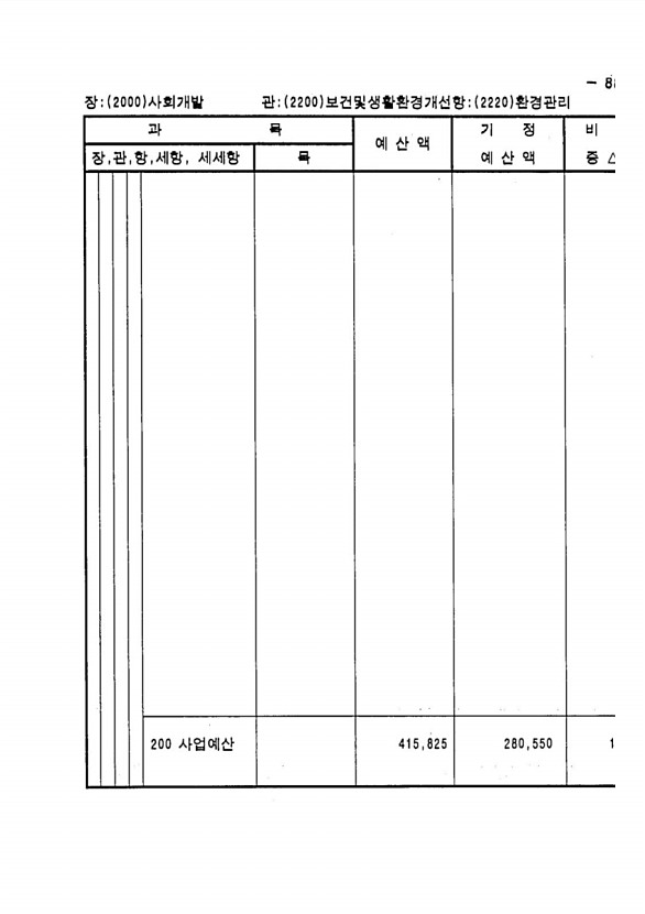 161페이지