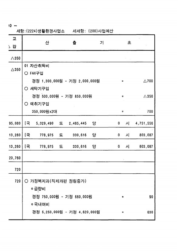 166페이지