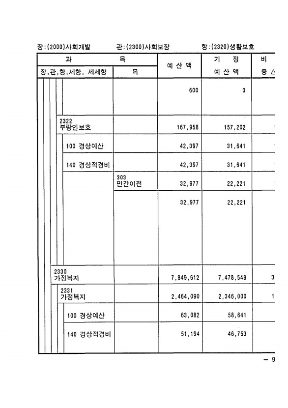 171페이지