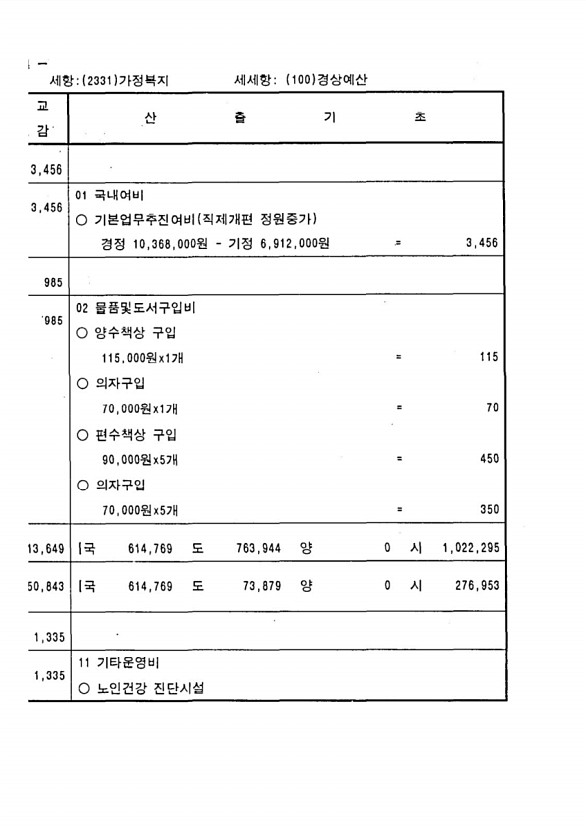 174페이지