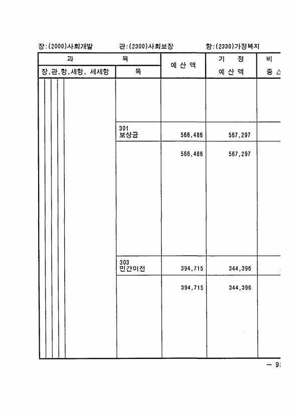 175페이지