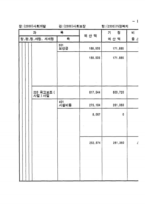 185페이지