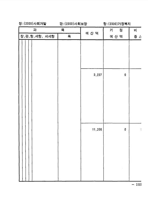 187페이지