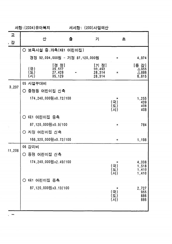 188페이지