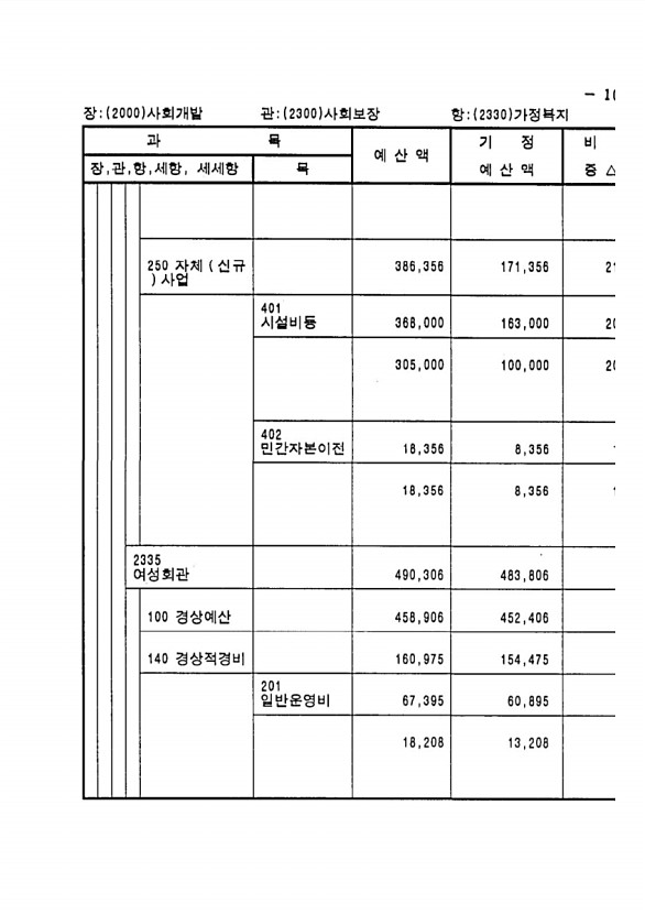 189페이지