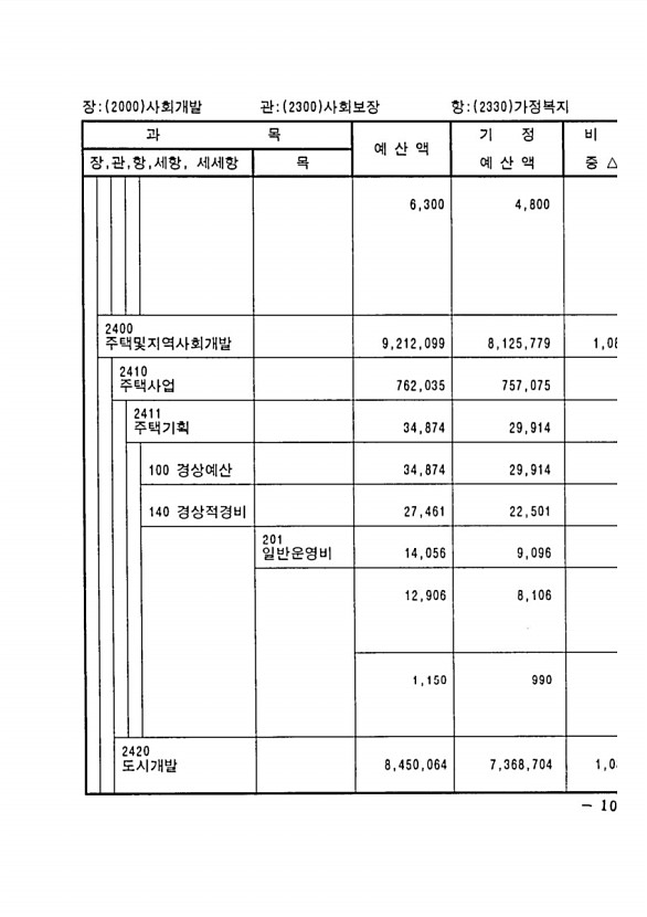 191페이지