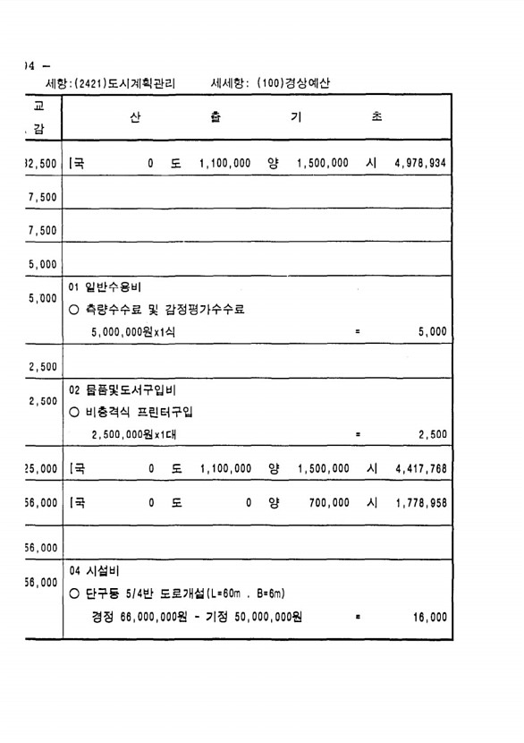 194페이지