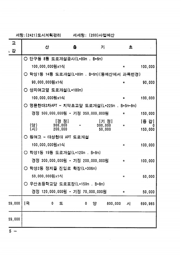 196페이지