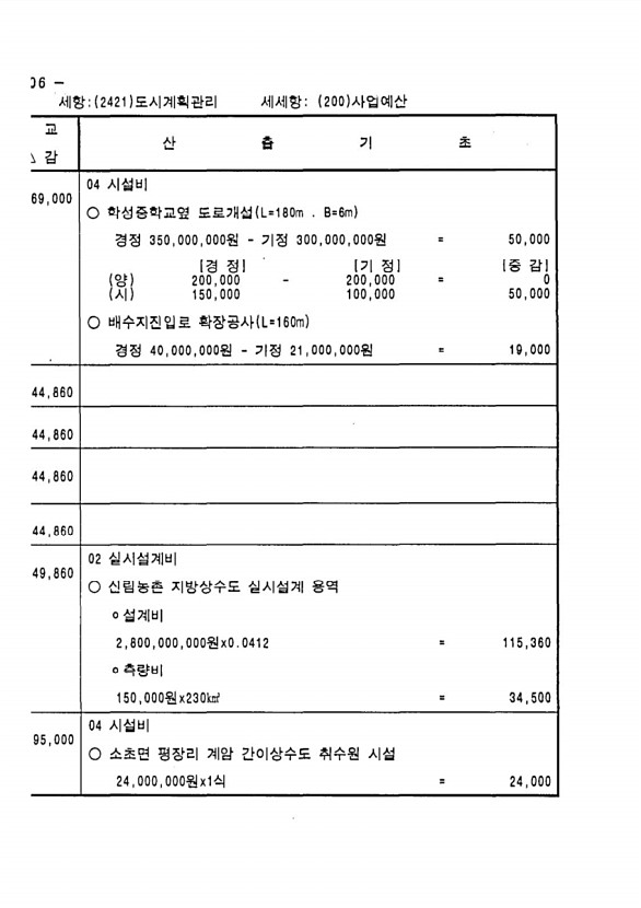 198페이지