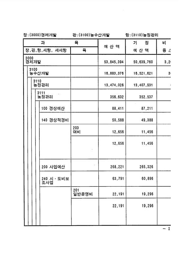 205페이지