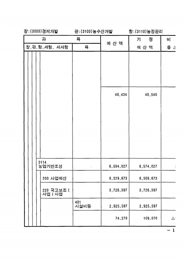 209페이지