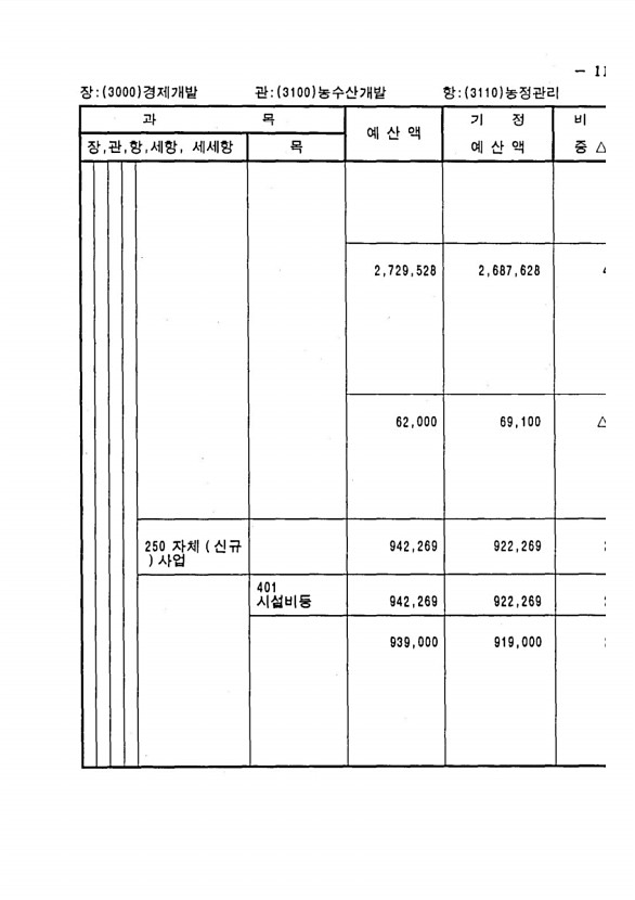 211페이지