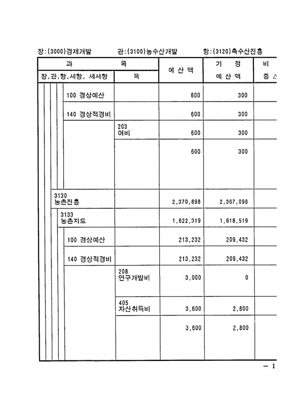 217페이지