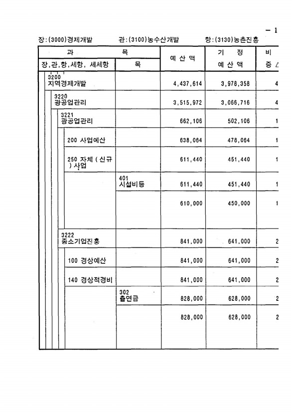 219페이지