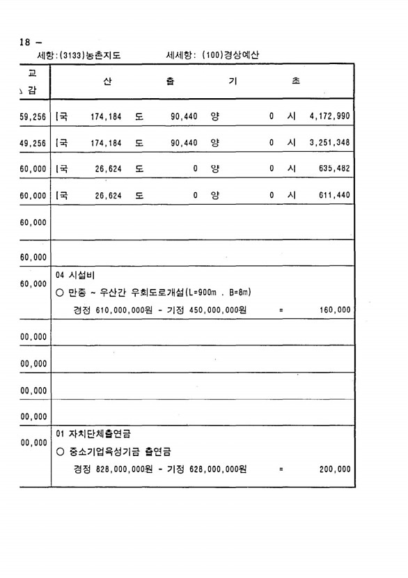 220페이지