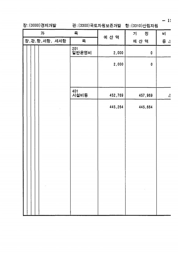 227페이지