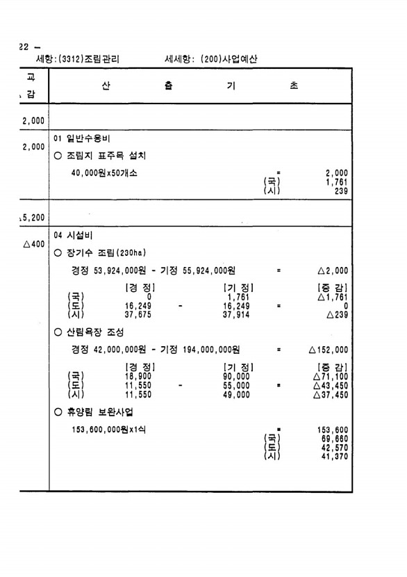 228페이지