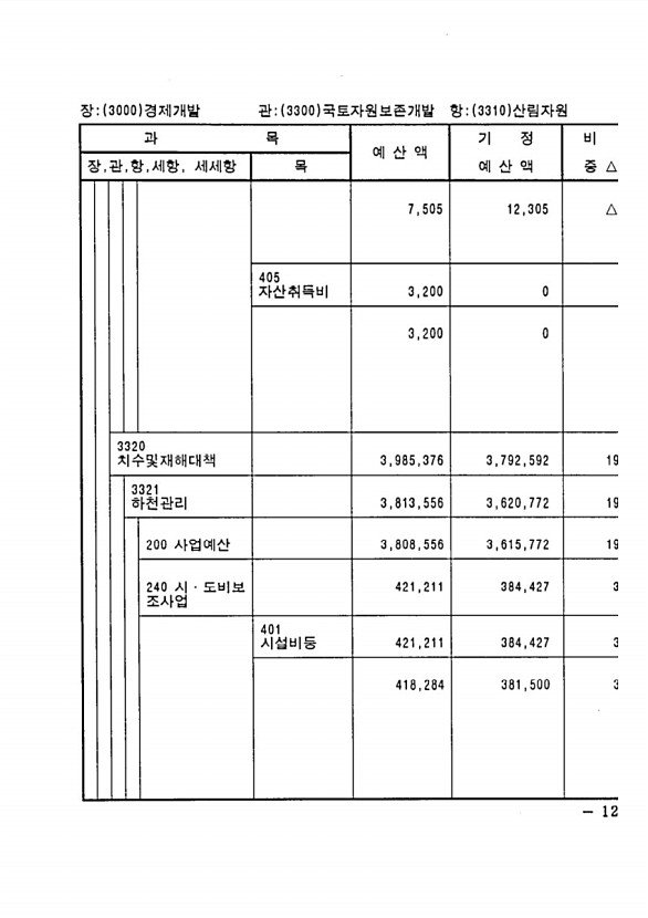 229페이지