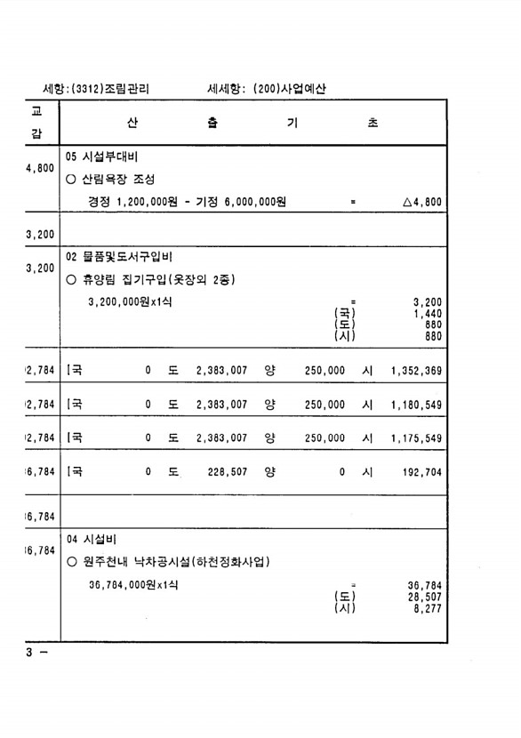 230페이지