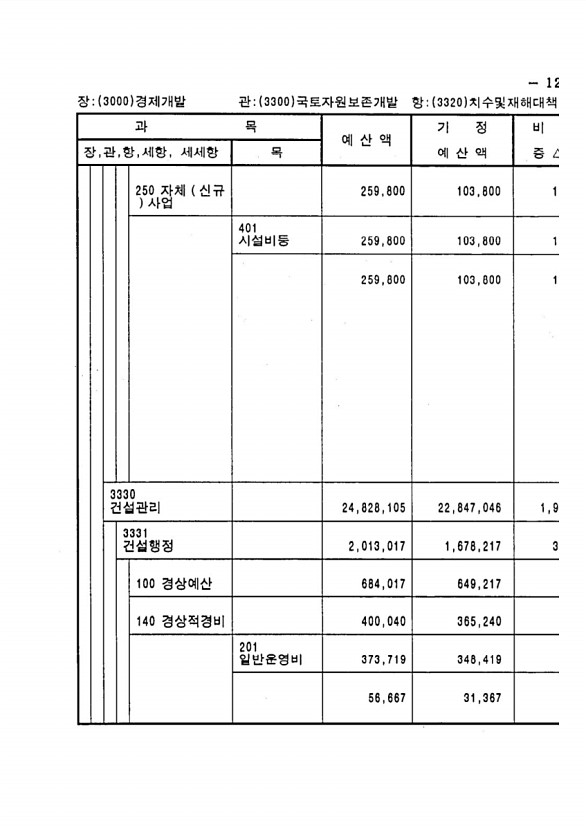 231페이지