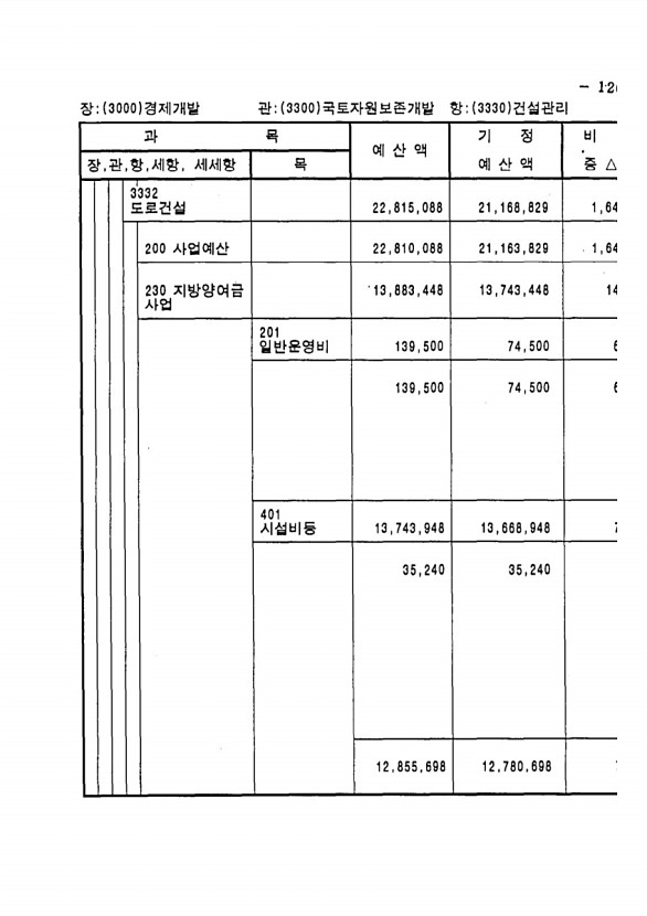 235페이지