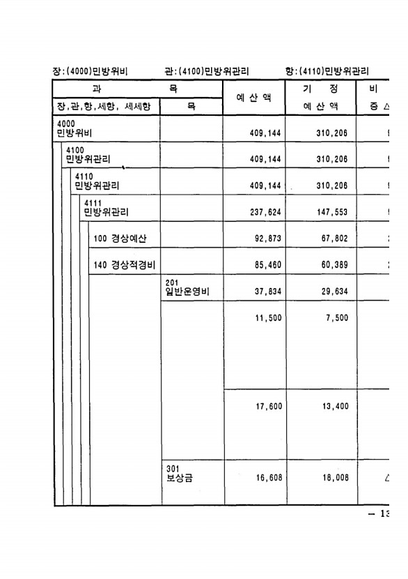 247페이지