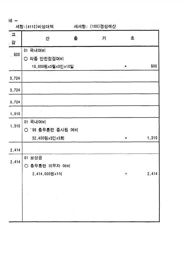 254페이지