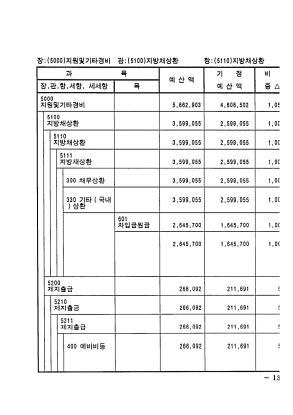 257페이지