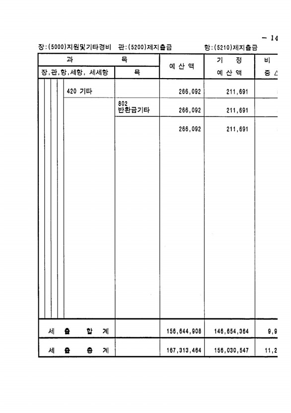 259페이지