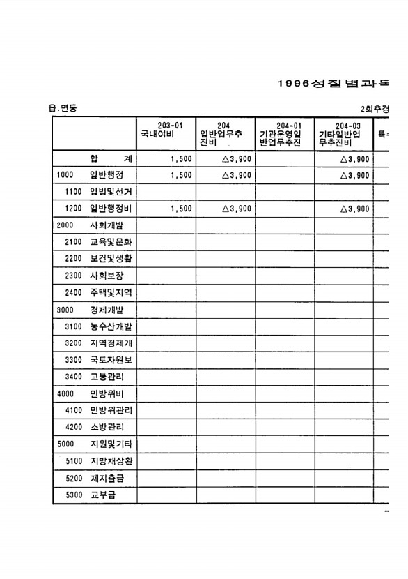 267페이지