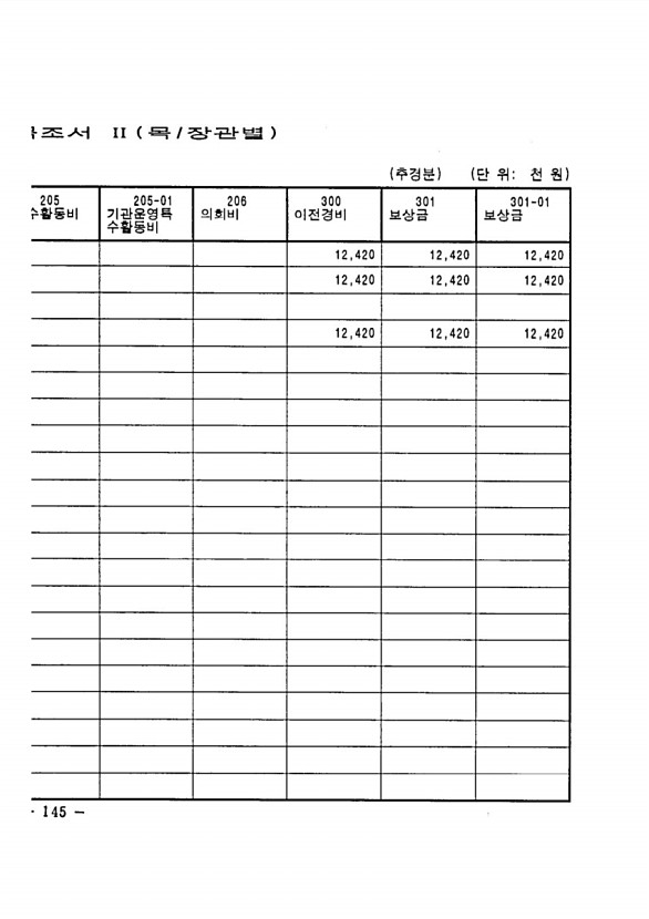 268페이지