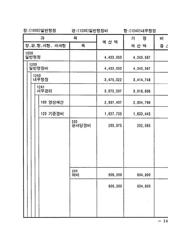 273페이지