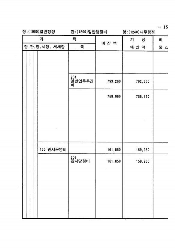 275페이지