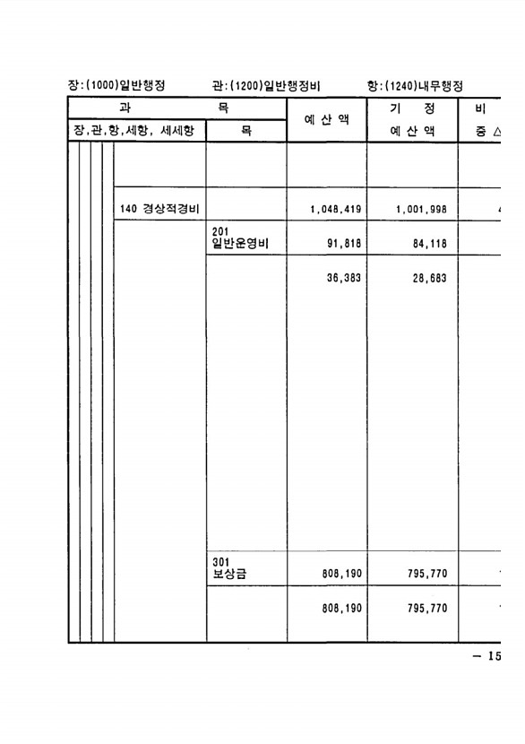 277페이지