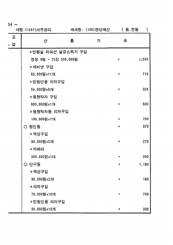 284페이지