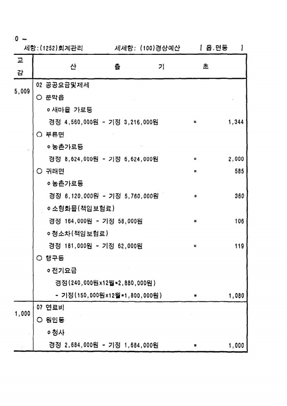 296페이지